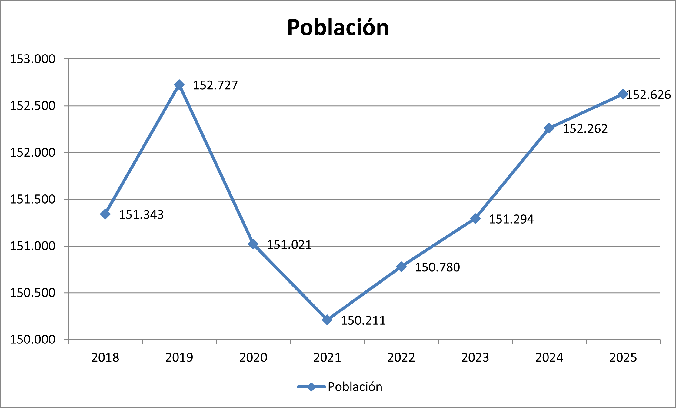 Imagen Población