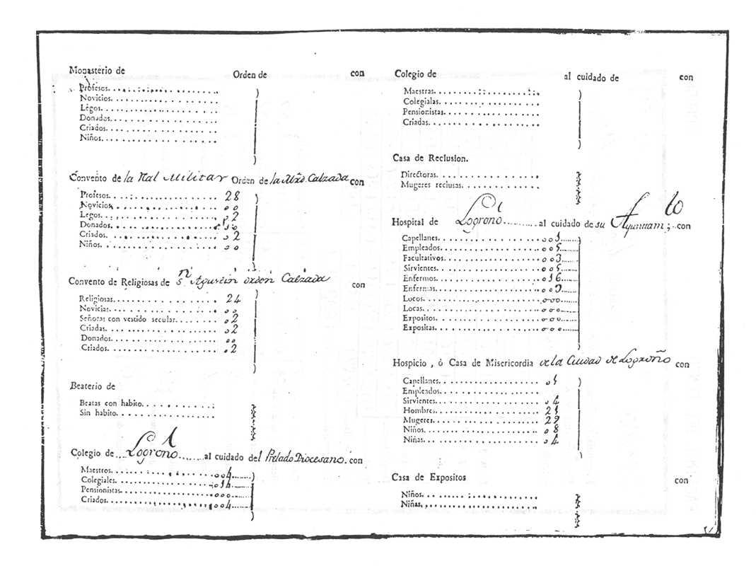 Página 5 del Censo de Floridablanca año 1787